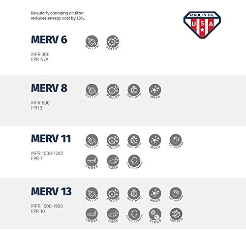 16x20x1 MERV 11 Pleated Air Filter, 6 Pack J778