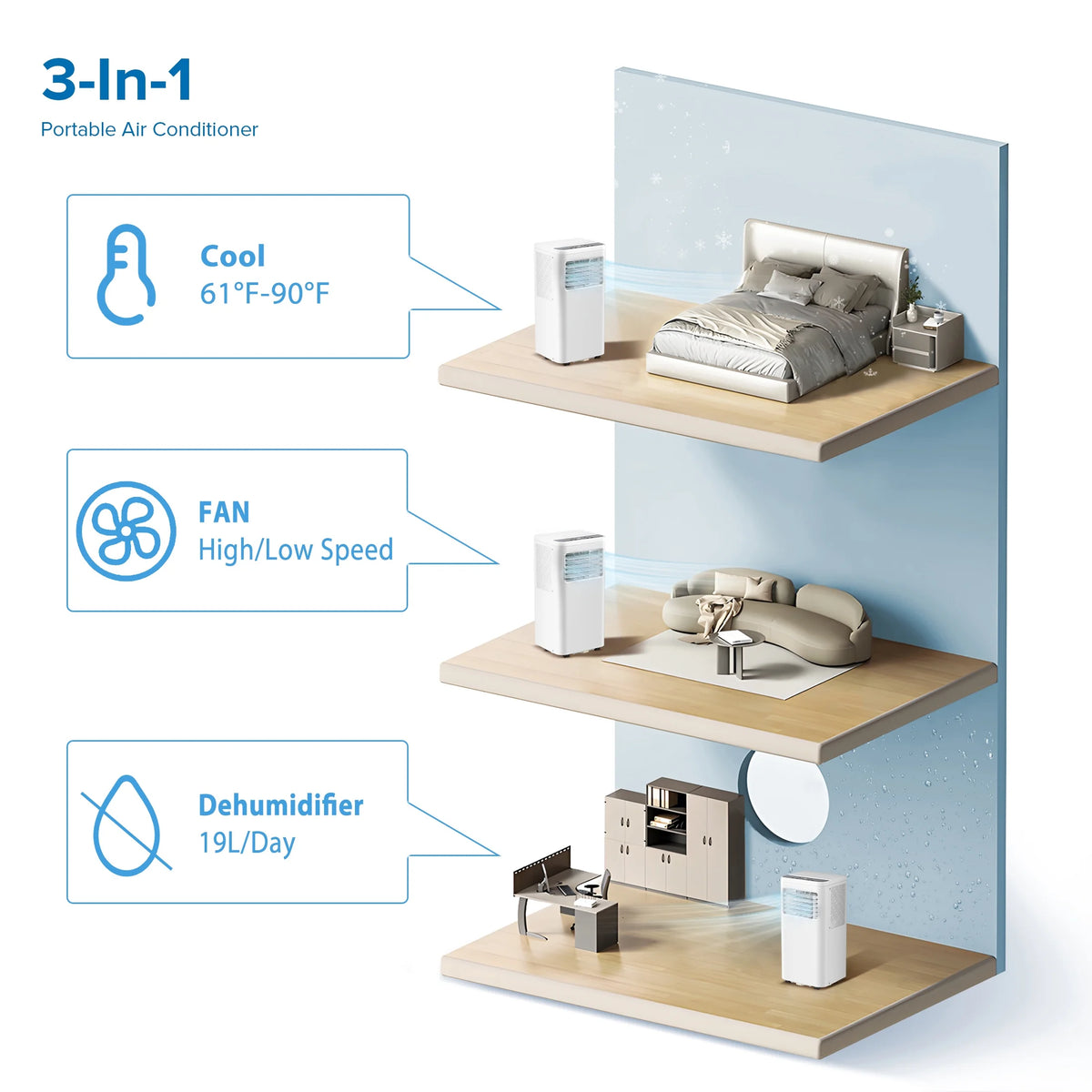 Portable Air Conditioner 5000BTU 8000 BTU ASHRAE 250 Sq.Ft X3414
