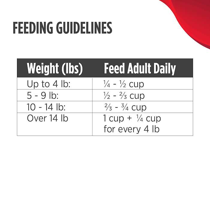 Grain Free Turkey Dry Cat Food H773