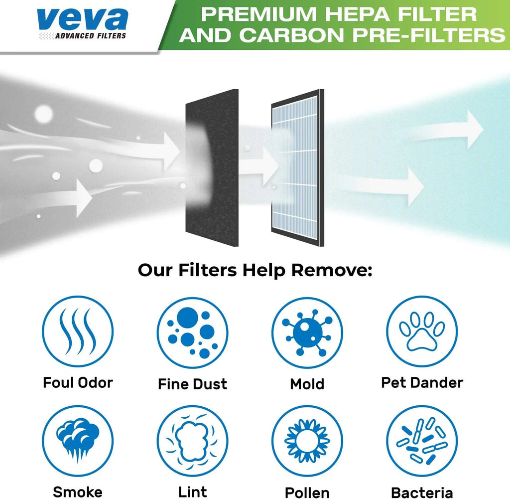 2 HEPA Replacement Filter Pack with 8 Activated Carbon Pre Filters G212983