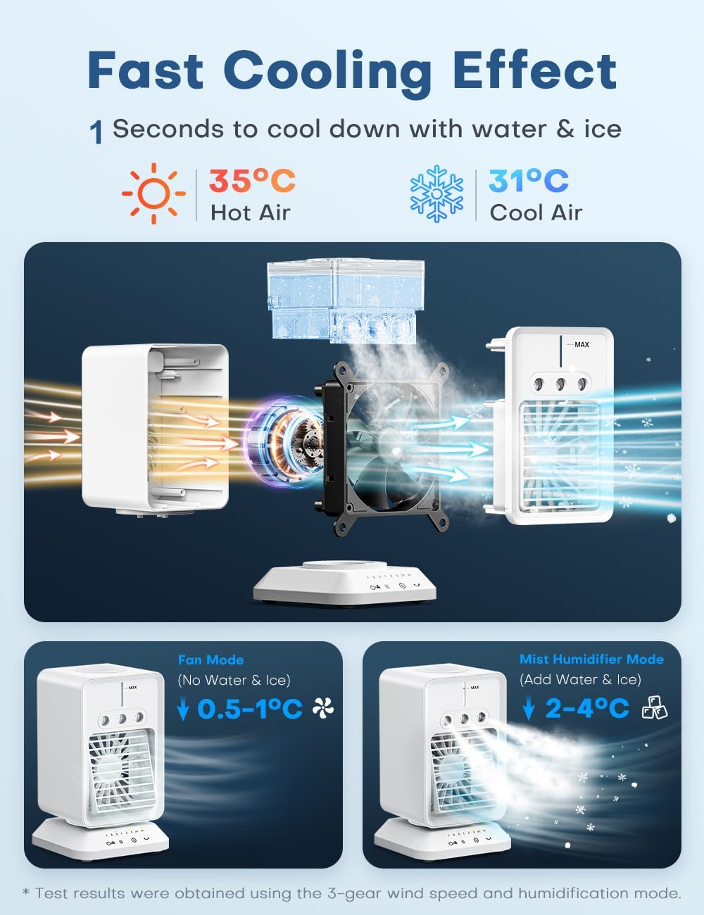 Portable Air Conditioner with 90° Rotate Base, 4H Timer, 300ml Water Tank O258