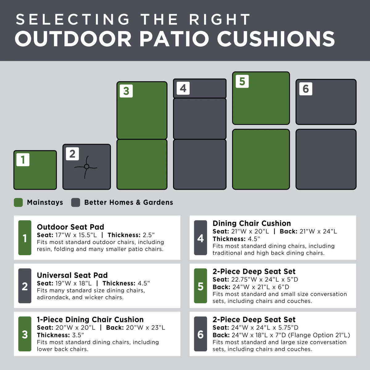 Black Tropical Outdoor 2-Piece Deep Seat Cushion I728