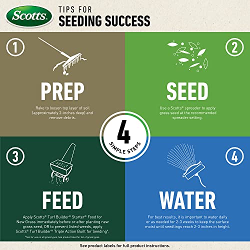 Grass Seed, Fertilizer, and Soil Improver for Tall Fescue, 4,000 sq. ft., 40 lbs. B124