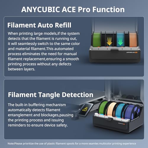 3D Printer with Multi Color Printing, 420x420x500mm Build Volume, Auto Leveling X122818