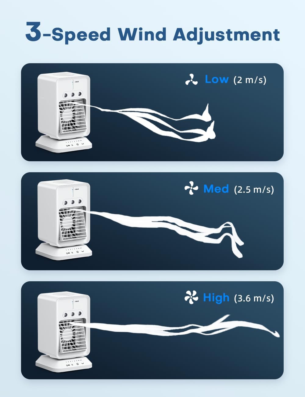 Portable Air Conditioner with 90° Rotate Base, 4H Timer, 300ml Water Tank O258
