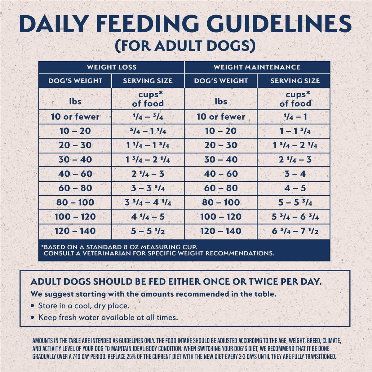 Chicken Dog Food P3910