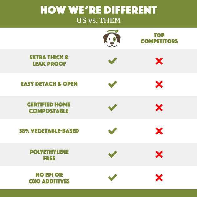Poop Bags Dog Waste Bags Unscented R5815