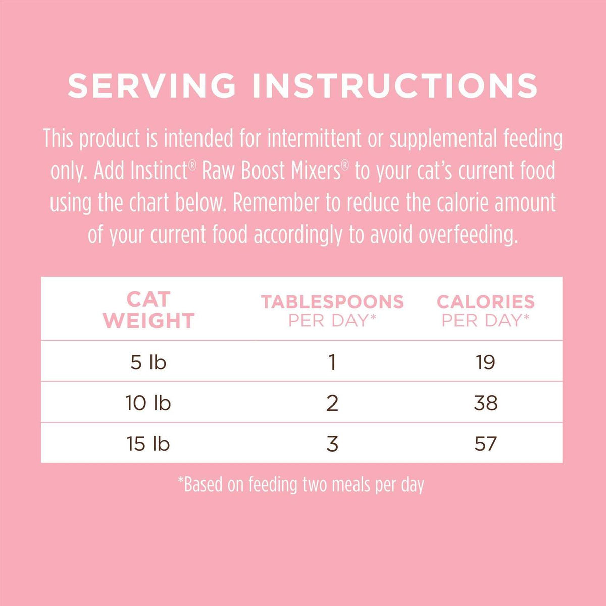 Grain-Free Skin & Coat Cat Food Topper P57515