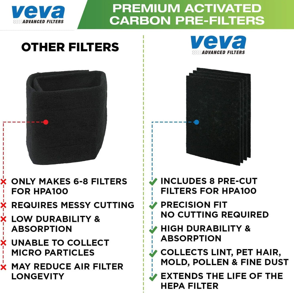 2 HEPA Replacement Filter Pack with 8 Activated Carbon Pre Filters G212983