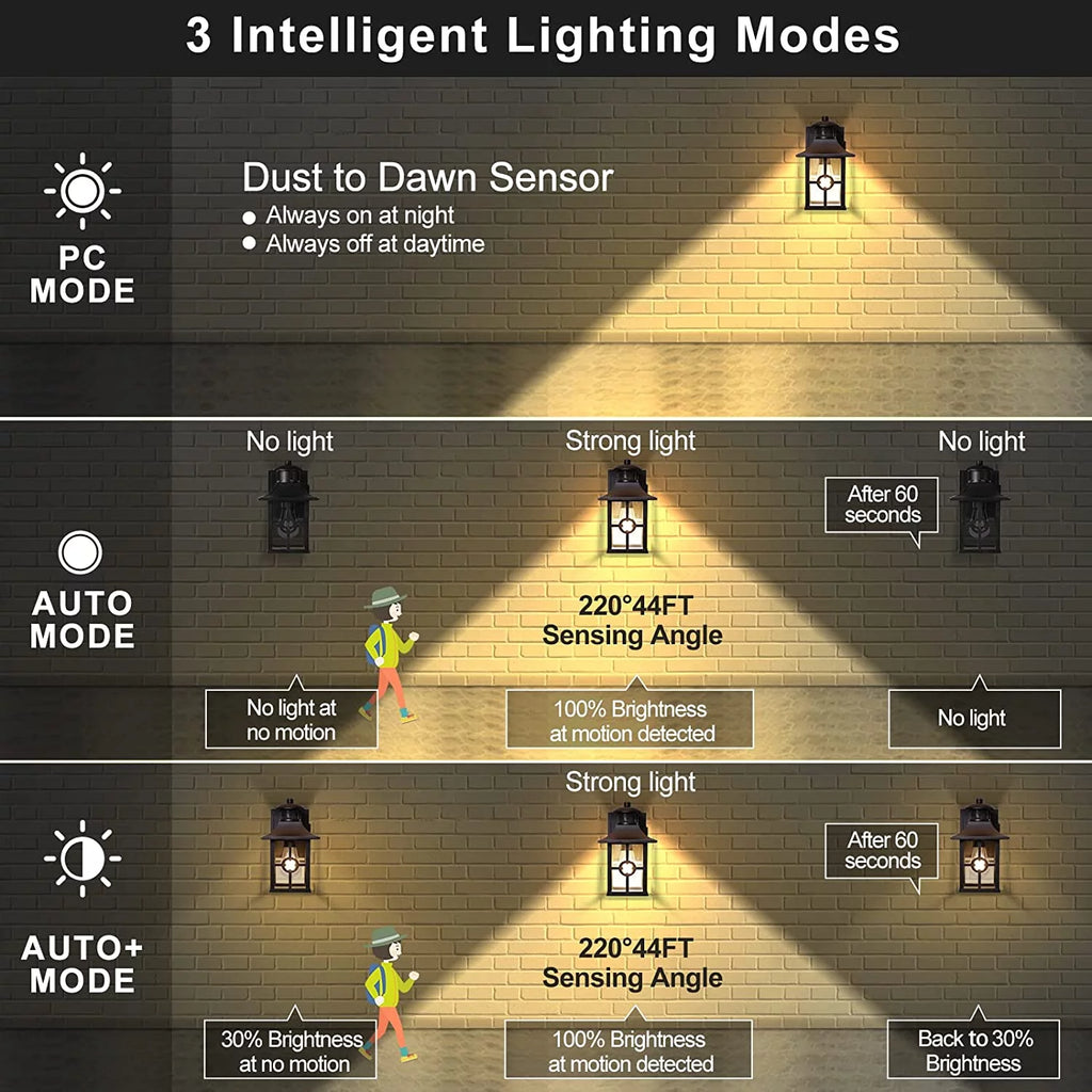 Motion Sensor Porch Light with 2 GFCI Outlets Waterproof Aluminum N53606