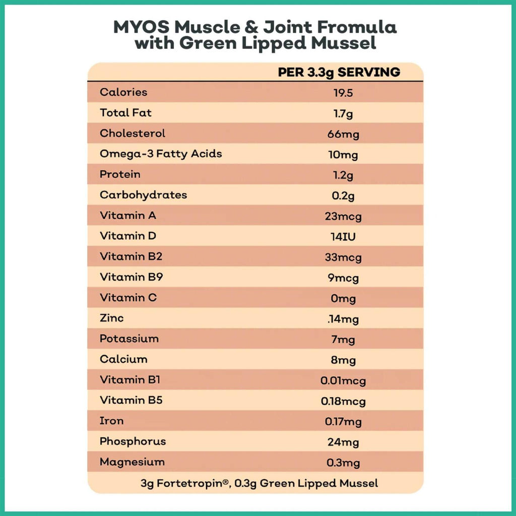 Canine Muscle & Joint Formula with Green Lipped Mussel Powder Dog Supplement B651